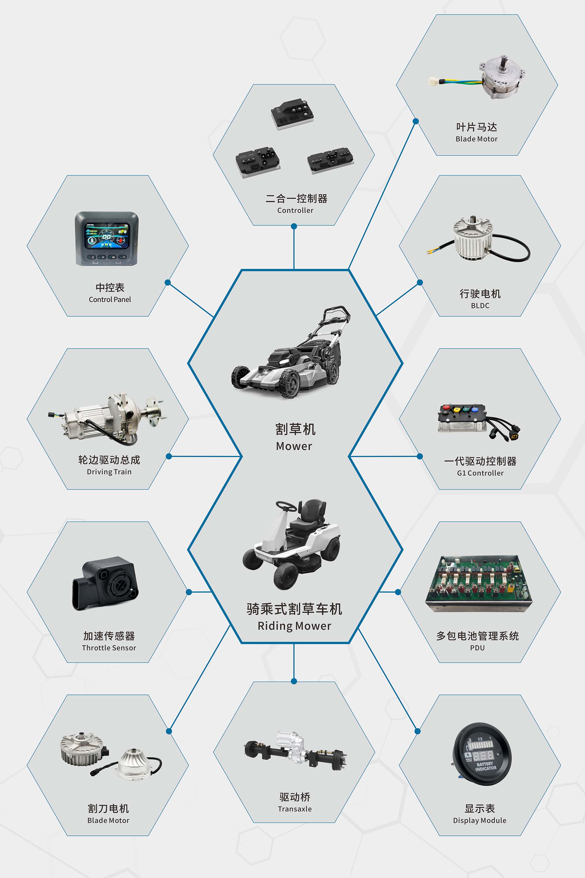 电动园林驱动类
